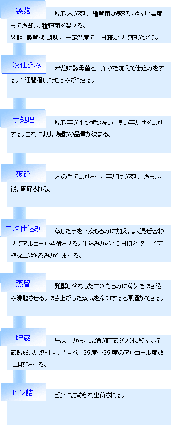 �X�ɑ��i���肢�����j�����Ē��̐����H��